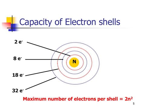 electron shell capacity|Electron shell .